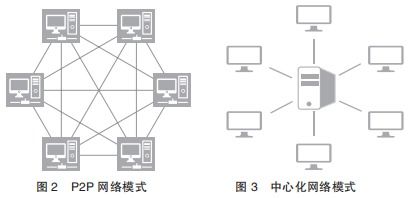 區塊鏈發展演進路徑 技術、產業與治理的融合之道