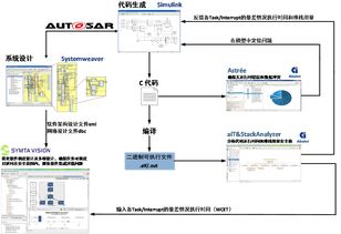 符合功能安全標準的嵌入式軟件性能分析與開發解決方案