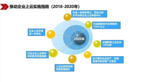 王喜文 新基建浪潮下的計算機軟件技術開發新機遇