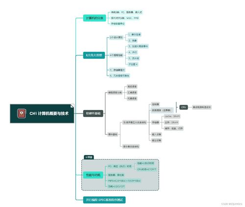 《計算機組成與設計 硬件/軟件接口》第一章精講與軟件技術開發啟示